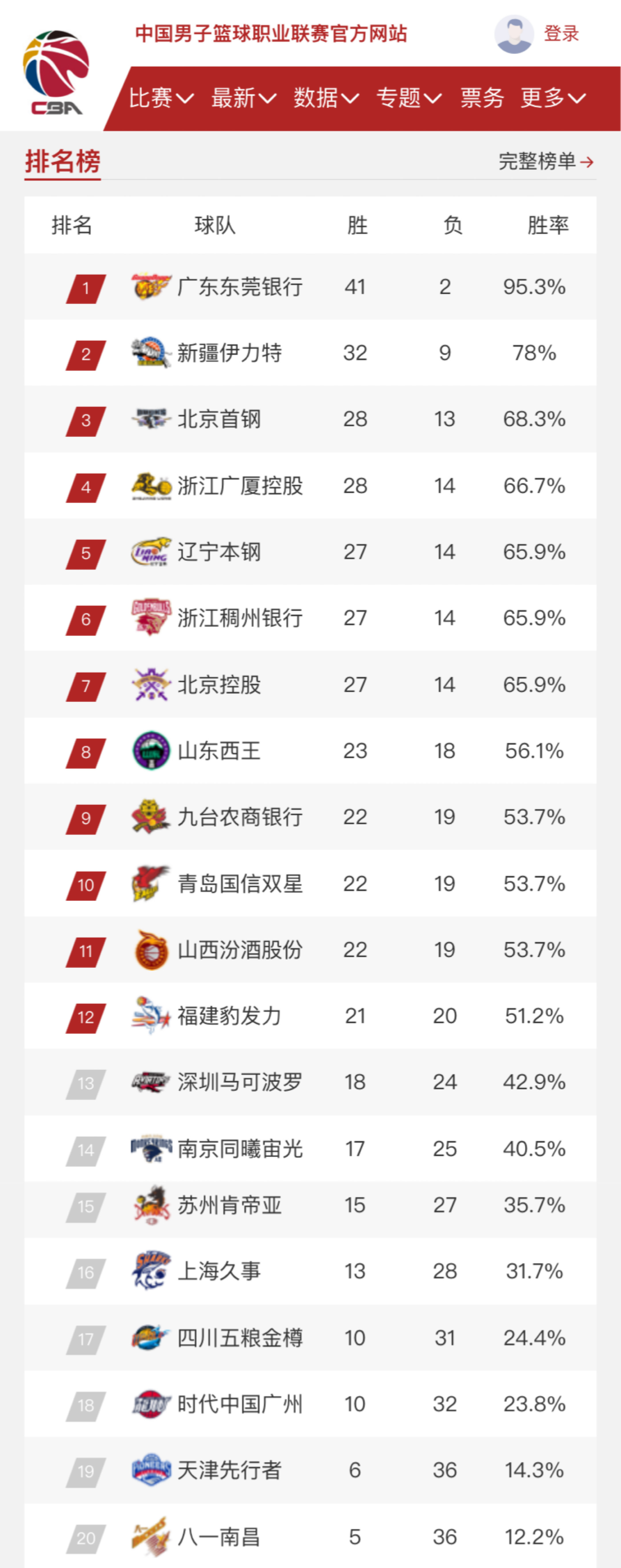 球界热议话