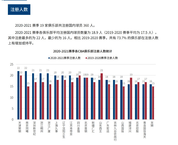 这支球队的